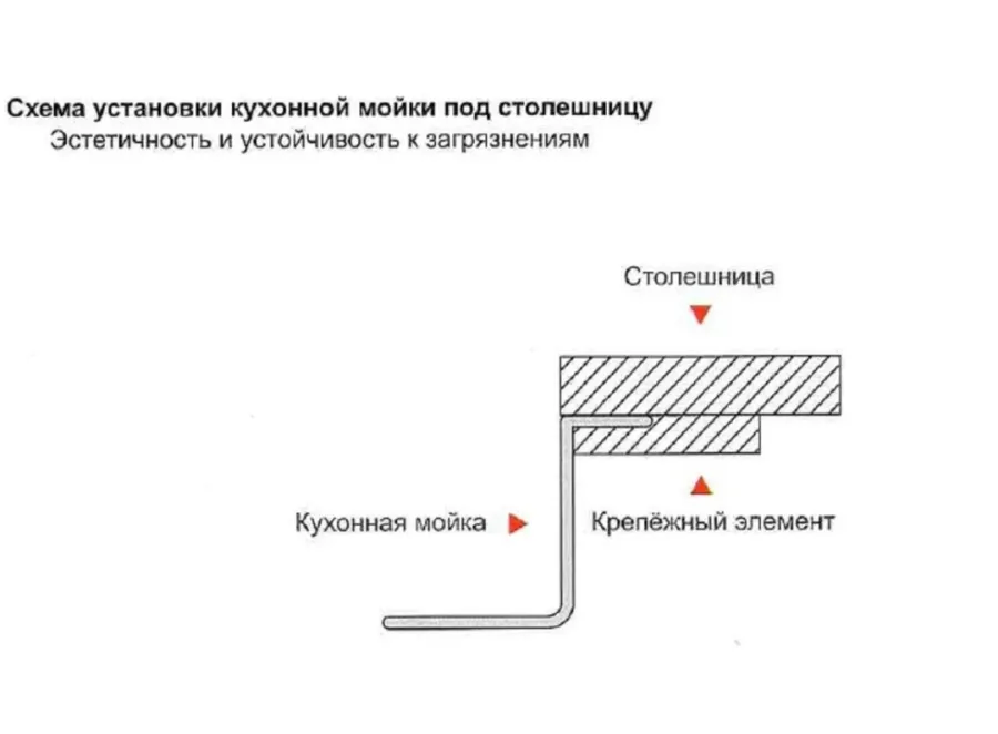 Картина продукта